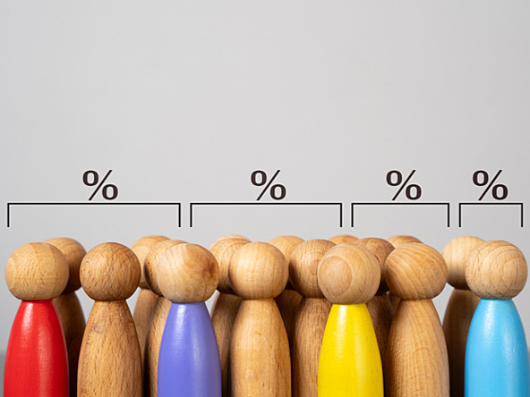 wooden figures with percentage symbols overhead
